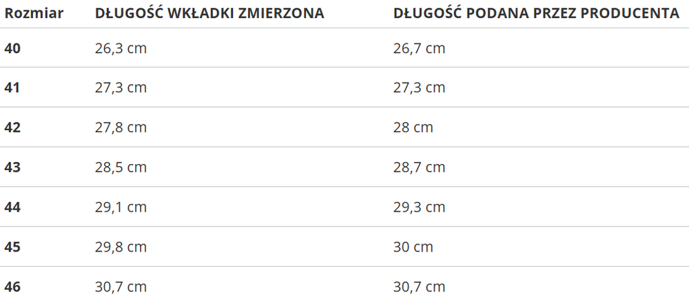 COTTON BELT pánské tenisky