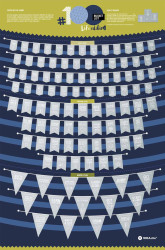 Stírací plakát 1DEA.me #100 Bucketlist Life Edition